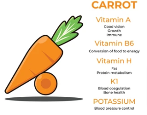 Do Carrots Have Vitamin A